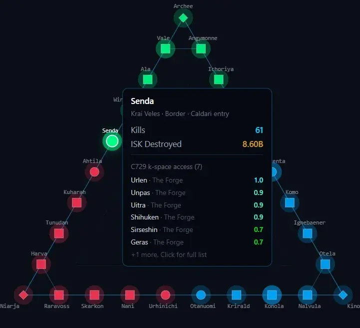 Pochven triangle map with system intel open, showing kills and C729 k-space access
